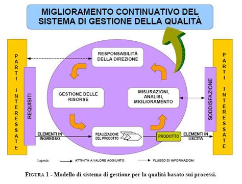 aree di pertinenza ssl qualità e sviluppo